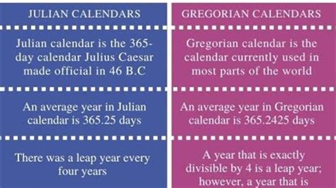 Julian Vs Gregorian Calendar Kylie Minetta