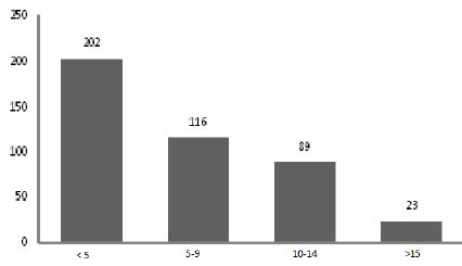 Who's who among students is one of the most respected honor programs recognized by college faculty and administrators. Distribution of SRQ-20 among students of Adama University, Eastern... | Download Scientific Diagram