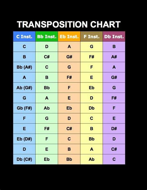 French Horn Transposition To Concert Pitch