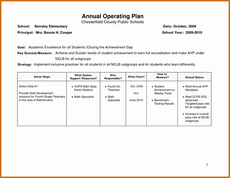 The Ultimate Guide To Creating An Operating Plan Template Free Sample