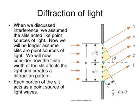 Examples Of Diffraction Verticalryte