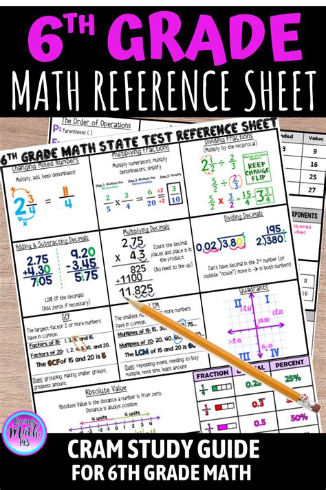 Grade 6 Mathematics Reference Sheet Samuel Holmes 6th Grade Math