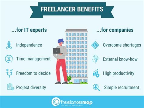 14th May Freelancermap Celebrates Freelancers Day