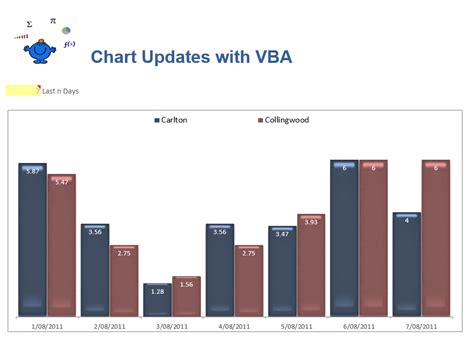 Excel Chart Update Series With Vba — Excel Dashboards Vba
