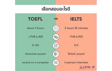 Ielts Vs Toefl Which Is Best For You Rezfoods Resep Masakan Indonesia