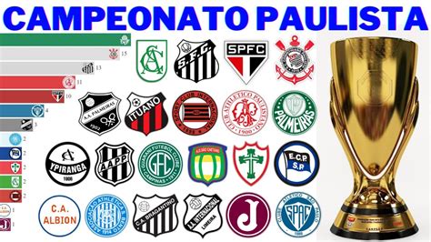 Campe Es Do Campeonato Paulista Paulist O Youtube