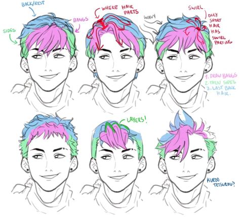 Drawing Hairstyles For Your Characters Мужские волосы Мужские