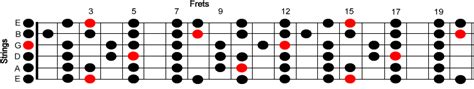 G Major Scale Free Major Scales