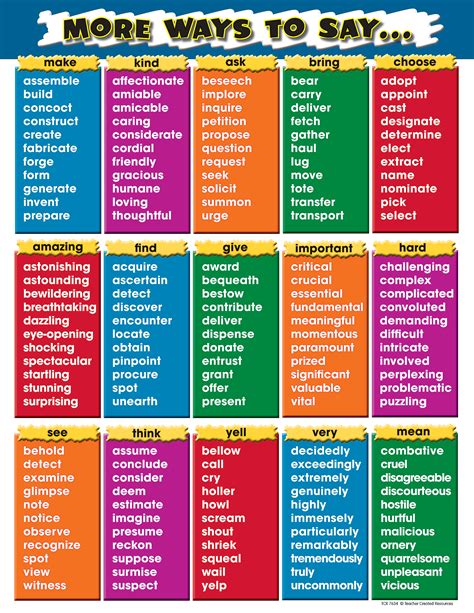 More Ways To Say Chart Writing Words Descriptive Words Other Ways