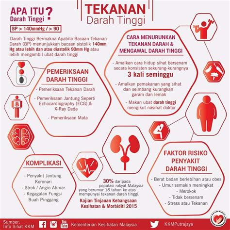 Mengenal penyebab gula darah tinggi dan cara mengatasinya. 7 DietBrains Project on Twitter: "Tekanan Darah Tinggi ...