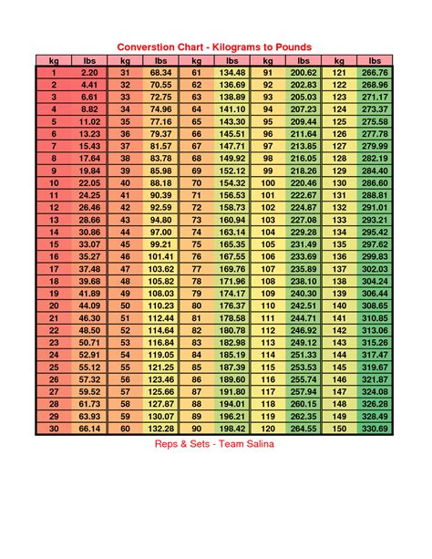 Bars To Pounds Conversion Chart