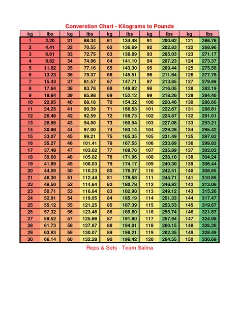 Kilo To Pounds Chart For Weight Lifting