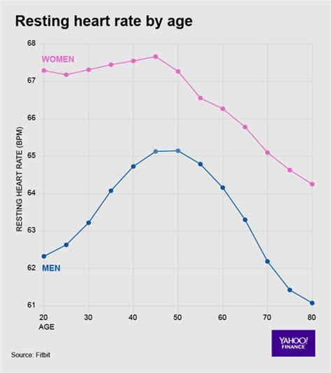 What Is The Difference Between Heart Rate And Pulse Rate Unraveling The Basics