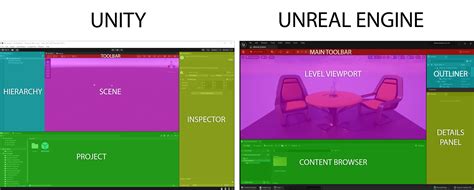Unreal Engine For Unity Developers Unreal Engine 51 Documentation