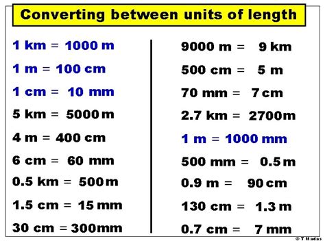 T Madas The Metric Unit Of Length Is
