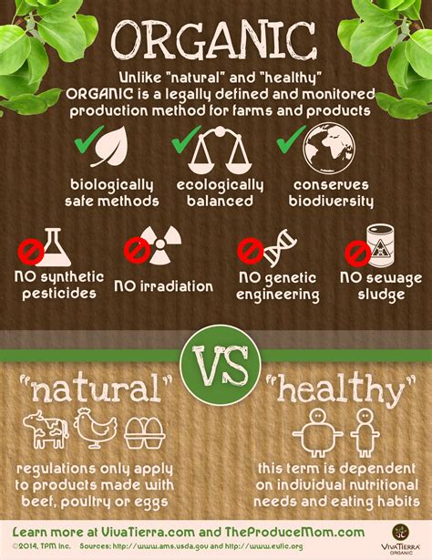 Under the national standard for organic and. Ask the Produce Expert: Organic vs. Natural vs. Healthy ...