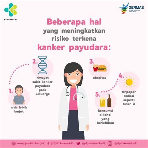 Kanker serviks jarang muncul di latar belakang epitel yang tidak berubah. Deteksi Dini, Cara Terbaik Cegah Kematian akibat Kanker ...