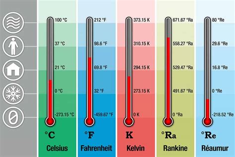 Body Temperature Conversion Table Celsius To Fahrenheit Cabinets Matttroy