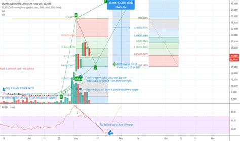 Gdlcf's expenses and other liabilities. GDLC Stock Fund Price and Chart — OTC:GDLC — TradingView