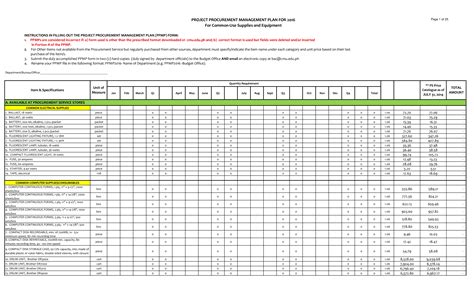 Project Procurement Management Plan Templates At