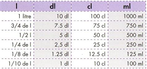 Spherical Principle Limestone Tableau De Litre Ml Cl Dl Catastrophe