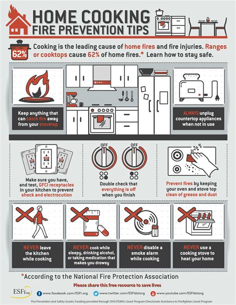 Home Cooking Fire Prevention Tips Electrical Safety Foundation