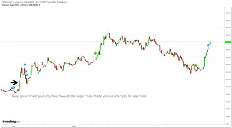 Search a wide range of information from across the web with quicklyanswers.com What are the long term stock investing strategies in India ...