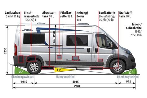 Fiat Ducato L2h2 Maße