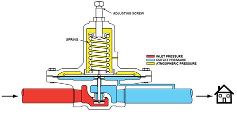 How much does it cost to replace an oil control valve? Emerson Exchange 365