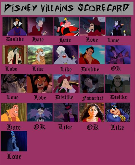 Disney Villains Scorecard By Emperorpalpitoad On Deviantart