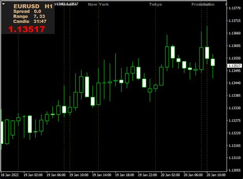 Forex Market Panel Display Controller Indicator Mt4