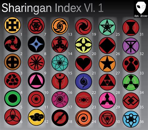 Naruto Sharingan Index V1 By Anonimus Kyreii On Deviantart
