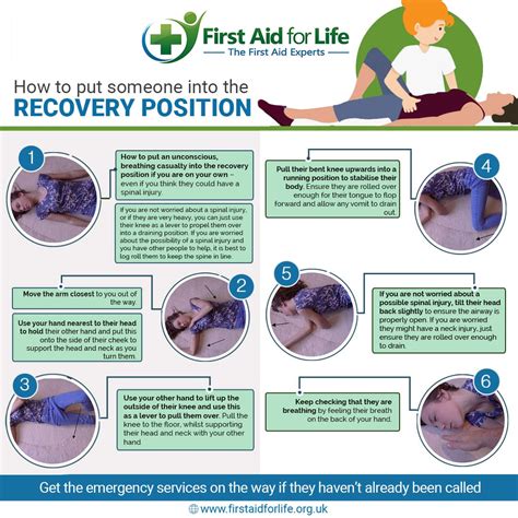Why The Recovery Position Saves Lives The Hippocratic Post