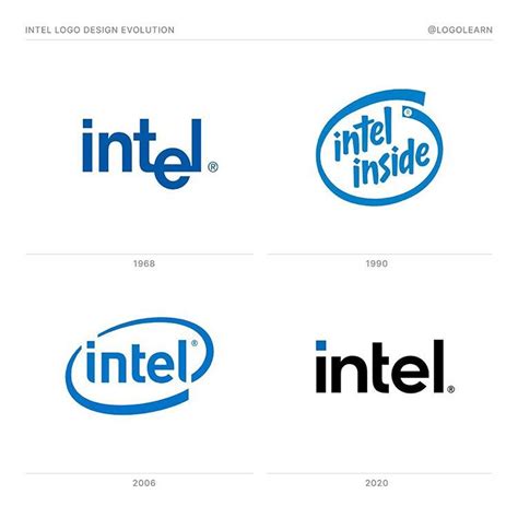 Intel Inside Logo Font Suk Forsythe