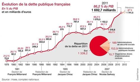 La Crise économique Majeure Sannonce En France Contrepoints Dette