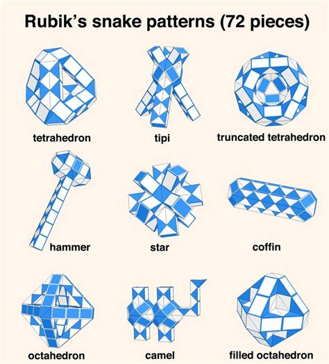 In this video i show how to make the snake pattern on the 3×3 through 7×7. 39 best rubik snake images on Pinterest | Snakes, Snake ...