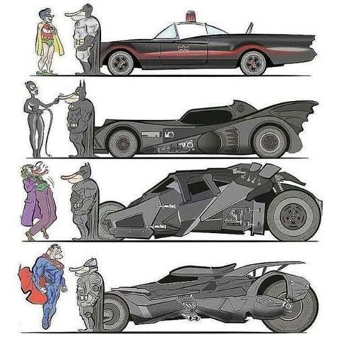 La Evolución Del Batimobile Batman Cartoon Batman Batmobile Batmobile