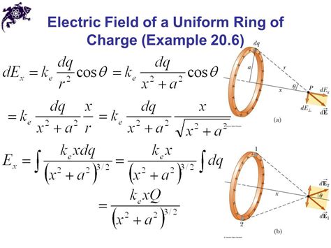Solved Potential On The Axis Of A Ring Of Charge No 9to5science