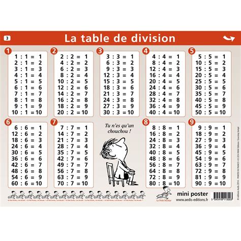 Affiche Les Tables De Multiplication Scolart Vrogue Co
