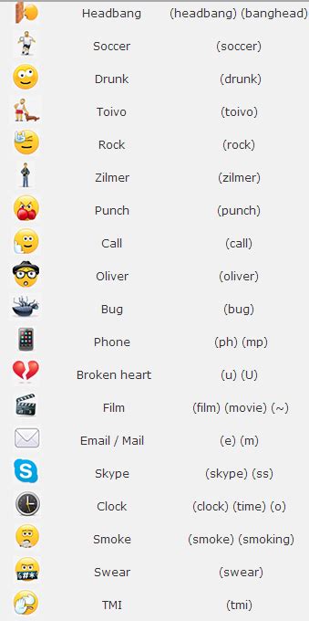 33 Amazing Hidden Skype Emoticons And Smileys Tips Bot