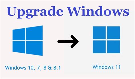 Why Should I Upgrade To Windows 11 → Tech4service Ltd