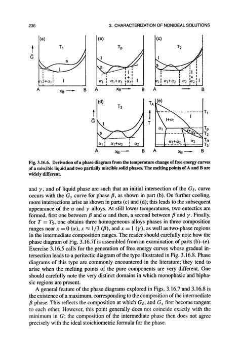 Phase Diagrams Melting Point Curve Big Chemical Encyclopedia