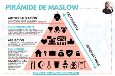 Pirámide de Maslow Qué es necesidades de los usuarios
