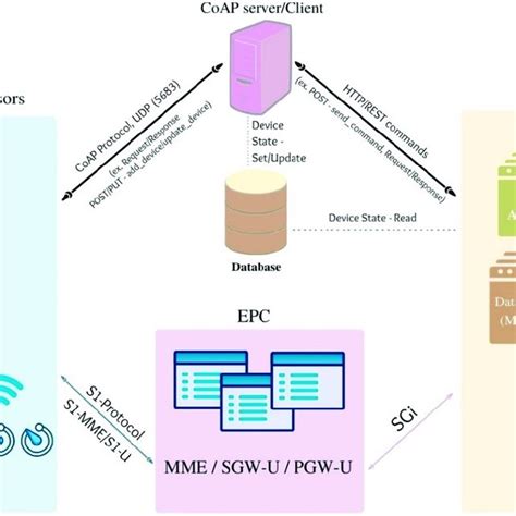 Icmp Packet Structure Download Scientific Diagram