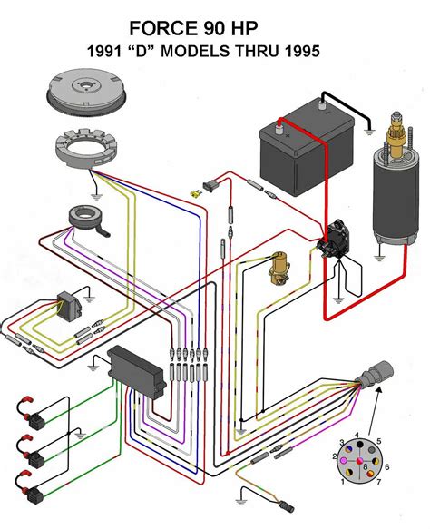 2 Stroke Mercury Outboard Tachometer Wiring