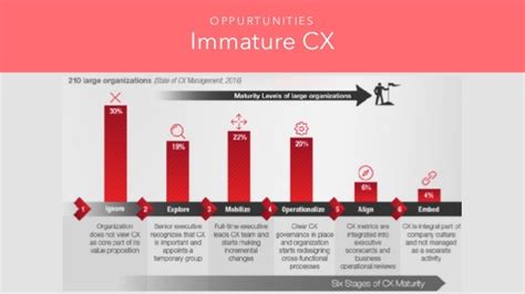 Why Cx Matters