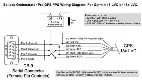 Garmin Gps 128 Wiring Diagram