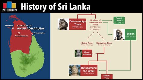 Complete History Of Sri Lanka Flipboard