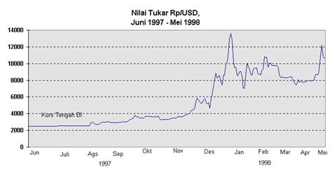 Konverter ringgit malaysia/rupiah disediakan tanpa jaminan. Welcome: PENGARUH CASH FLOW DI INDONESIA TERHADAP ...