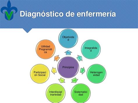 Diagnóstico De Salud